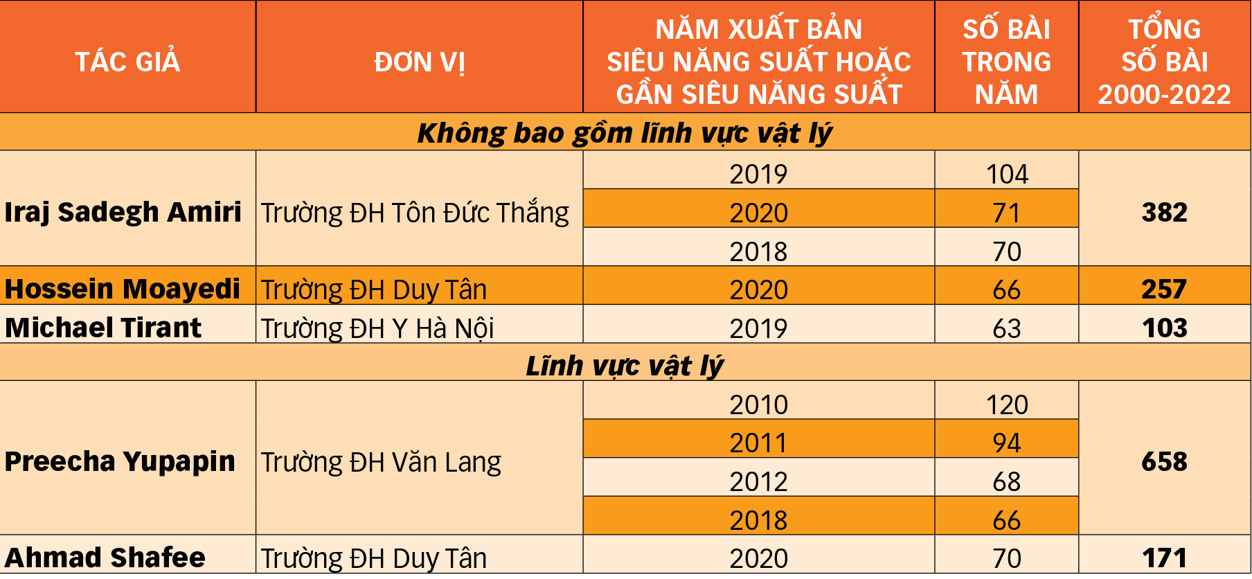 Bất ngờ tác giả siêu năng suất - Kỳ 2: Tác giả người nước ngoài lạ mà quen - Ảnh 2.