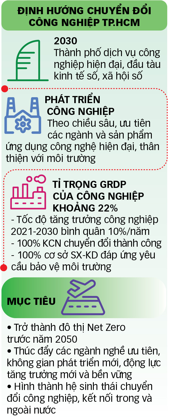 TP.HCM phát triển kinh tế công nghệ cao: Tất yếu và cấp bách - Ảnh 3.