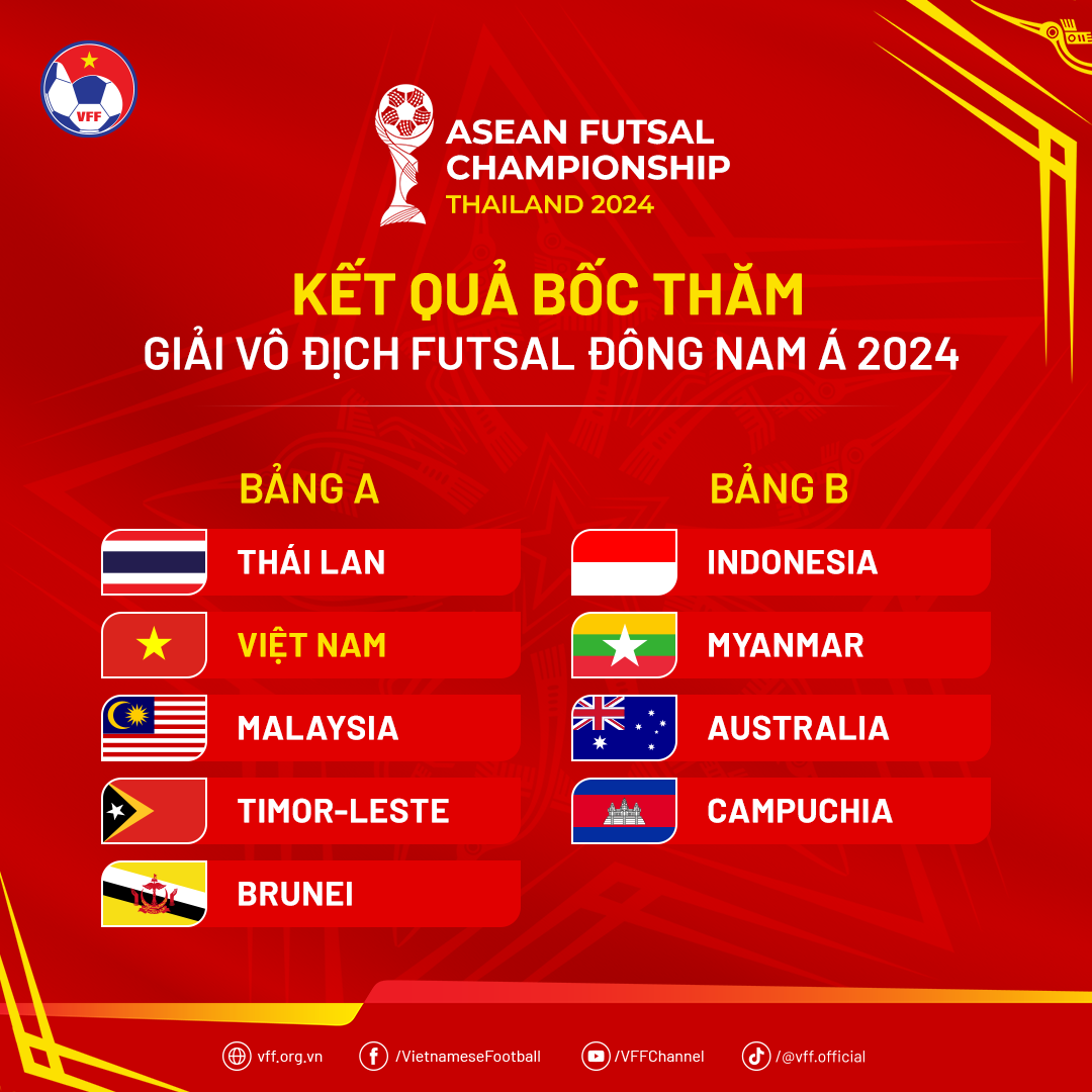 Futsal Việt Nam đối đầu Thái Lan tại giải Đông Nam Á - Ảnh 2.