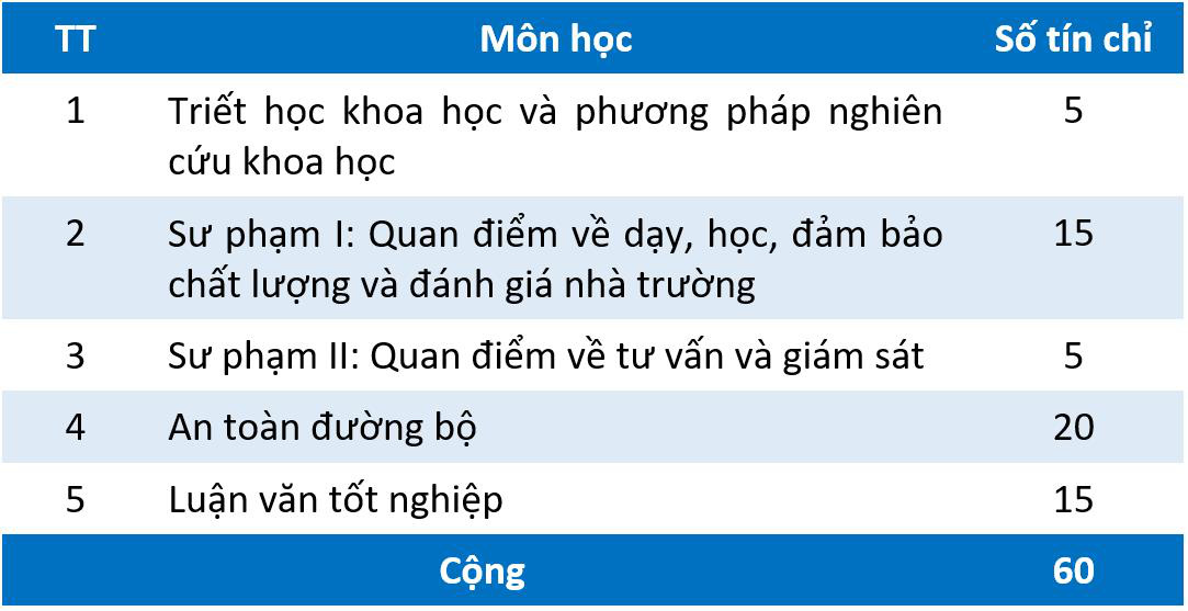 Dạy lái xe Na Uy: Phải học đại học - Ảnh 3.