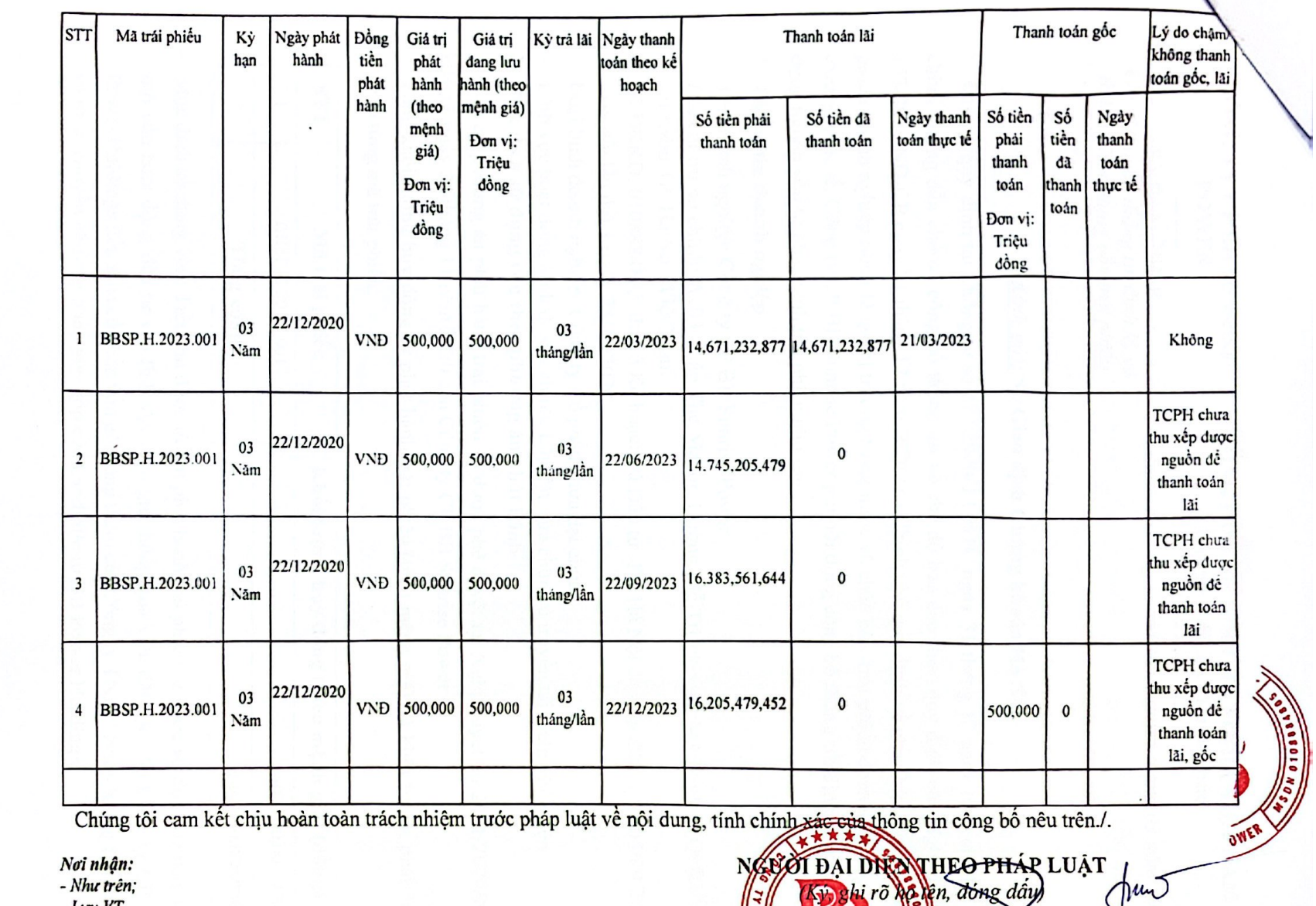 Một đại gia năng lượng bán khách sạn Sapa 210 tỉ đồng để trả nợ trái phiếu - Ảnh 3.