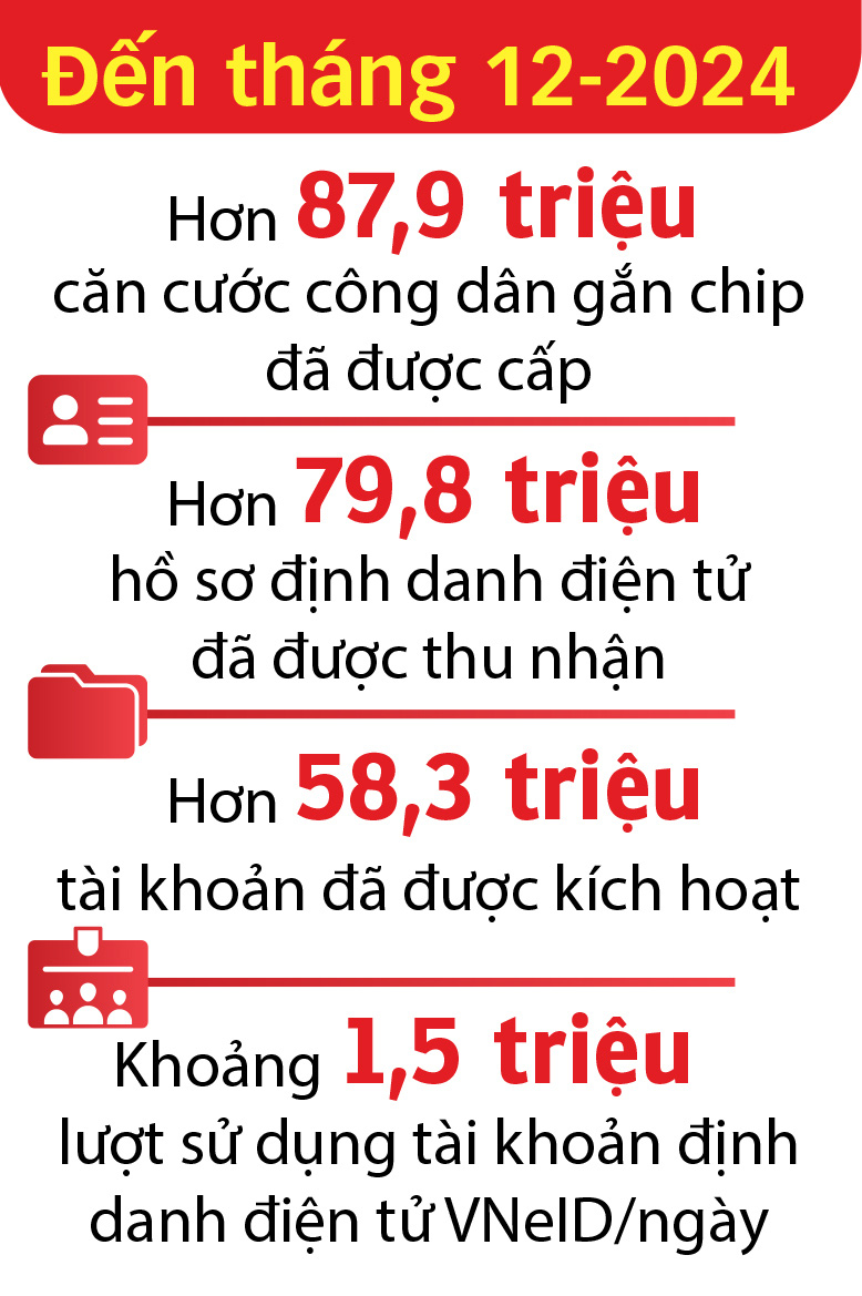 VNeID đang hình thành siêu ứng dụng chuyển đổi số quốc gia - Ảnh 23.