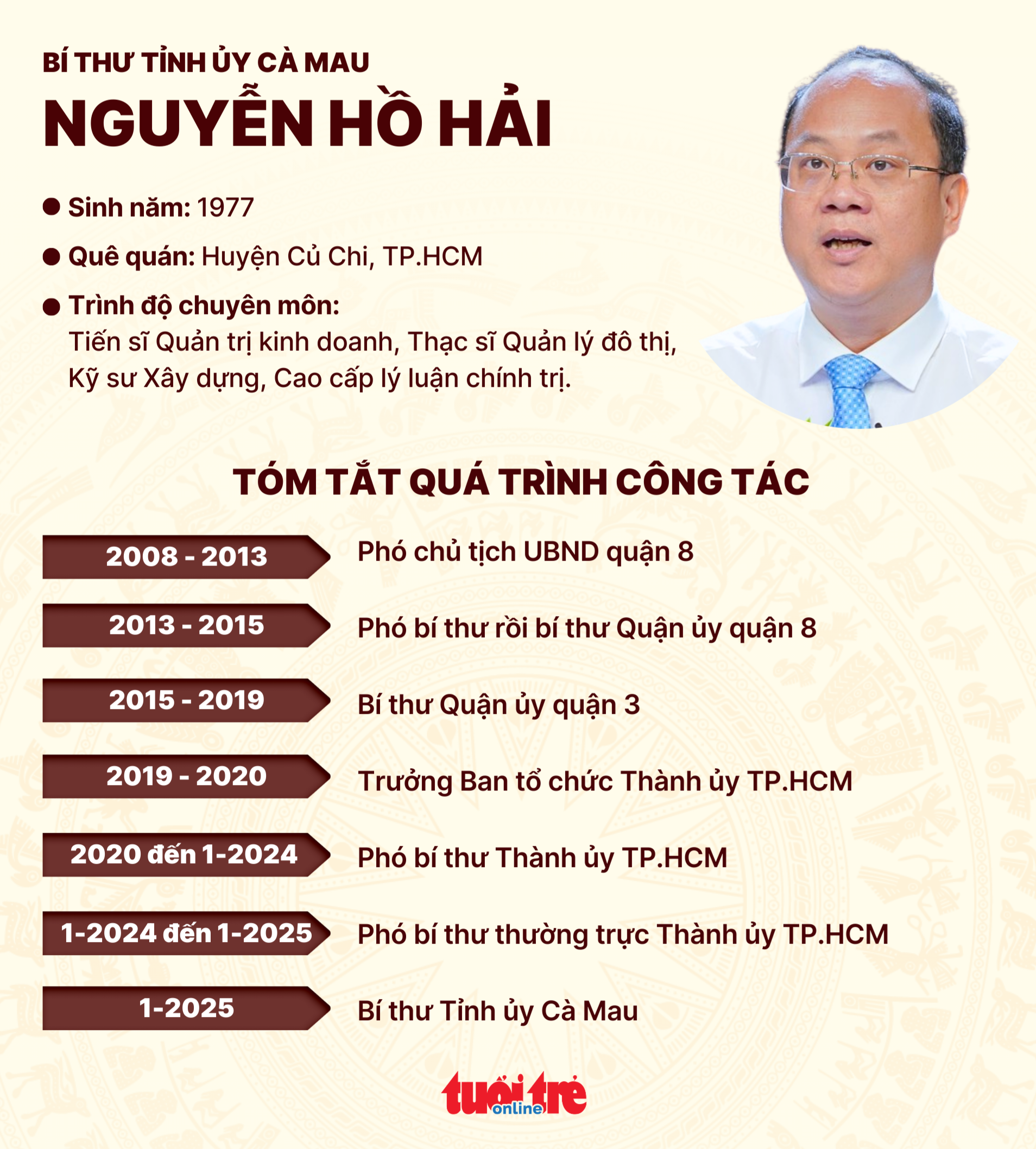 Ông Nguyễn Hồ Hải làm bí thư Tỉnh ủy Cà Mau - Ảnh 3.