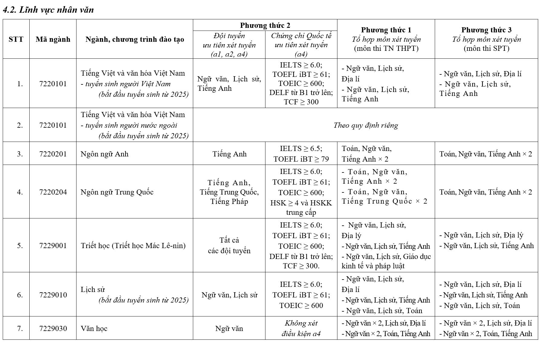 Trường đại học Sư phạm Hà Nội mở 5 ngành mới - Ảnh 6.