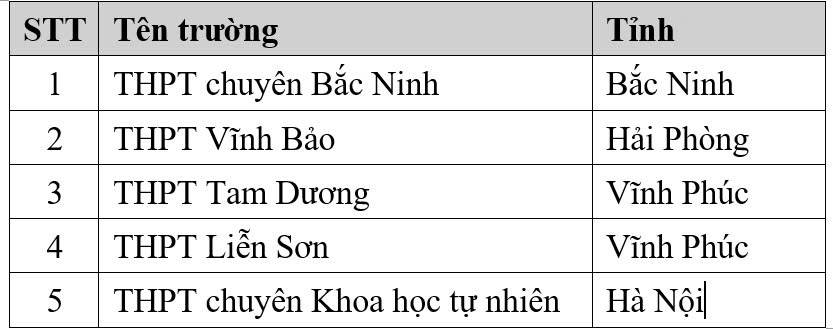 Một thí sinh đến từ Bắc Ninh xô đổ mọi kỷ lục về điểm thi đánh giá tư duy - Ảnh 2.