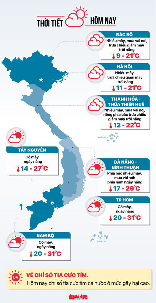 Thời tiết hôm nay mùng 2 Tết: Đồng bằng Bắc Bộ mưa phùn, Trung Bộ mưa rét, Nam Bộ sáng lạnh - Ảnh 3.
