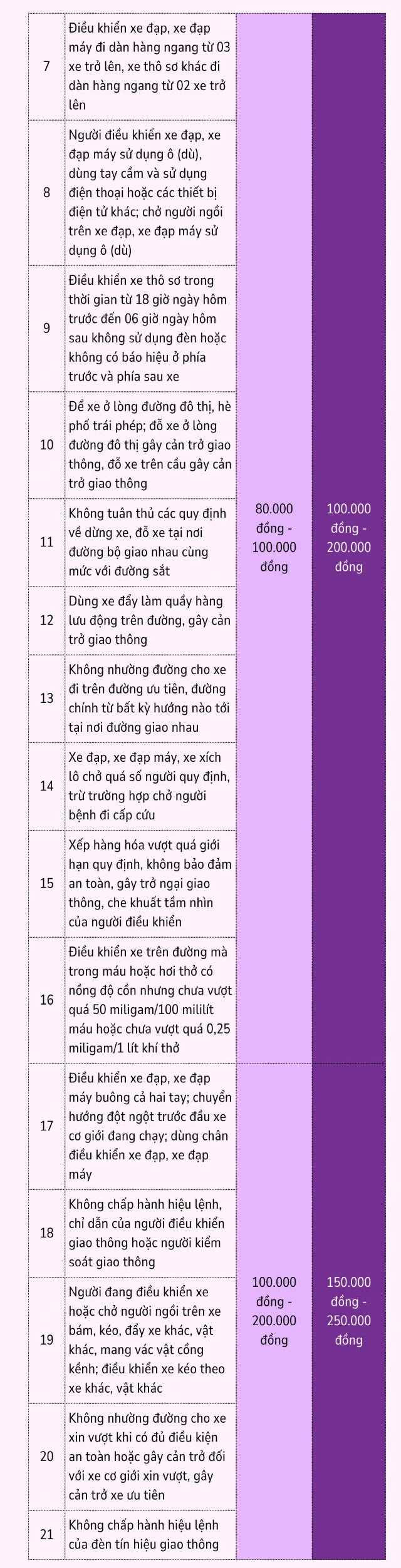 Thay đổi về mức xử phạt vi phạm giao thông từ năm 2025- Ảnh 3.