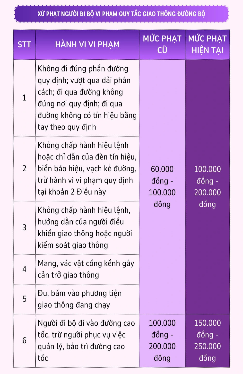 Thay đổi về mức xử phạt vi phạm giao thông từ năm 2025- Ảnh 4.