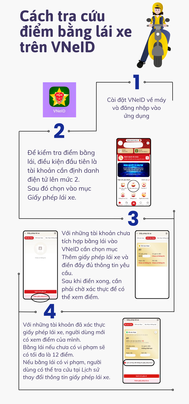 Cách tra cứu điểm bằng lái xe trên VNeID- Ảnh 1.