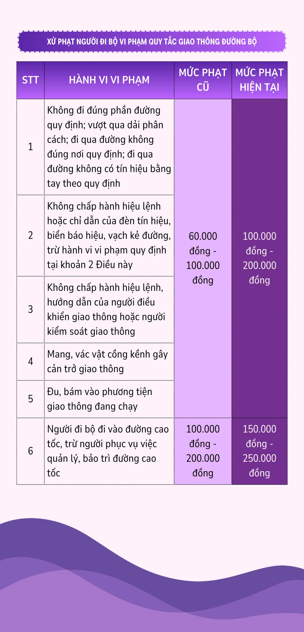 Thay đổi về mức xử phạt vi phạm giao thông từ năm 2025