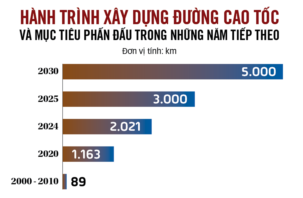 Ngàn năm một đường thiên lý - Ảnh 35.