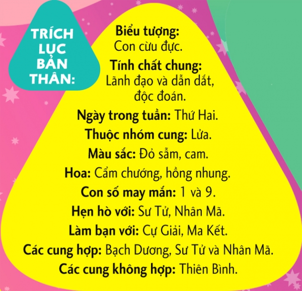 Cung Bạch Dương Hợp Làm Bạn Với Cung Nào?