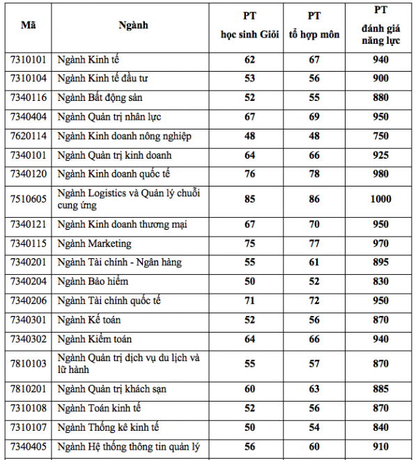 Cơ hội nghề nghiệp sau khi tốt nghiệp ngành Khoa học dữ liệu