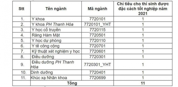 Xét Học Bạ Ngành Răng Hàm Mặt Hà Nội: Cơ Hội Tuyển Sinh Và Lộ Trình Thành Công