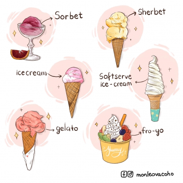 4. Các cụm từ và ví dụ giao tiếp thông dụng với “Ice cream”