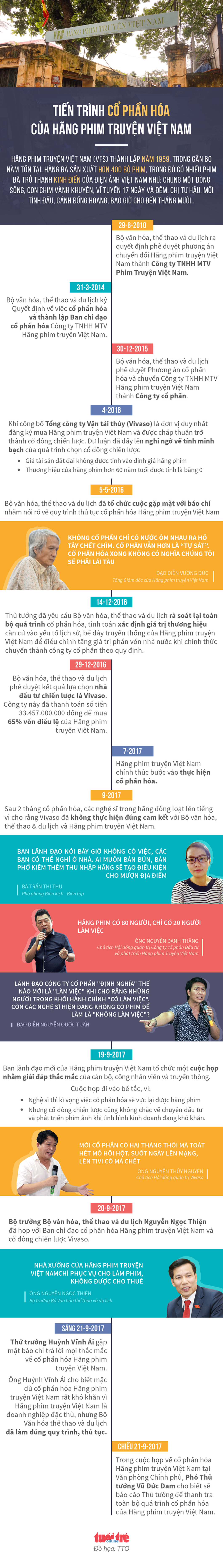 Phó thủ tướng Lê Minh Khái: Giải quyết dứt điểm vụ cổ phần hóa ở Hãng phim truyện Việt Nam - Ảnh 3.