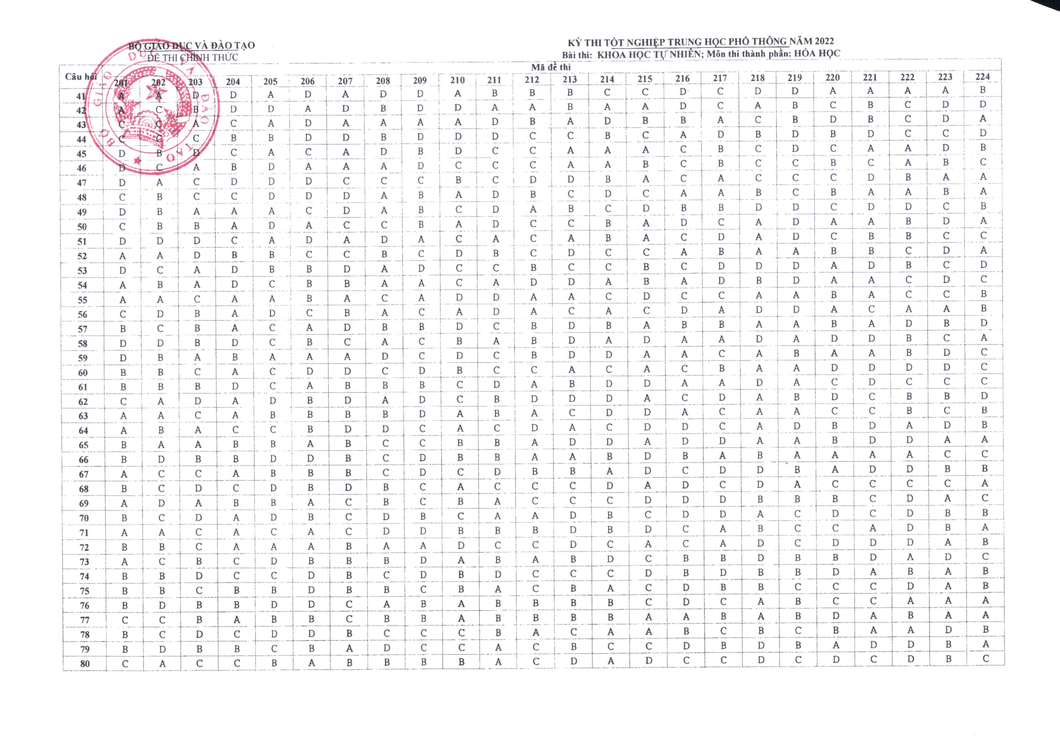 Đáp án chính thức môn hóa học kỳ thi tốt nghiệp THPT 2022 - Ảnh 1.