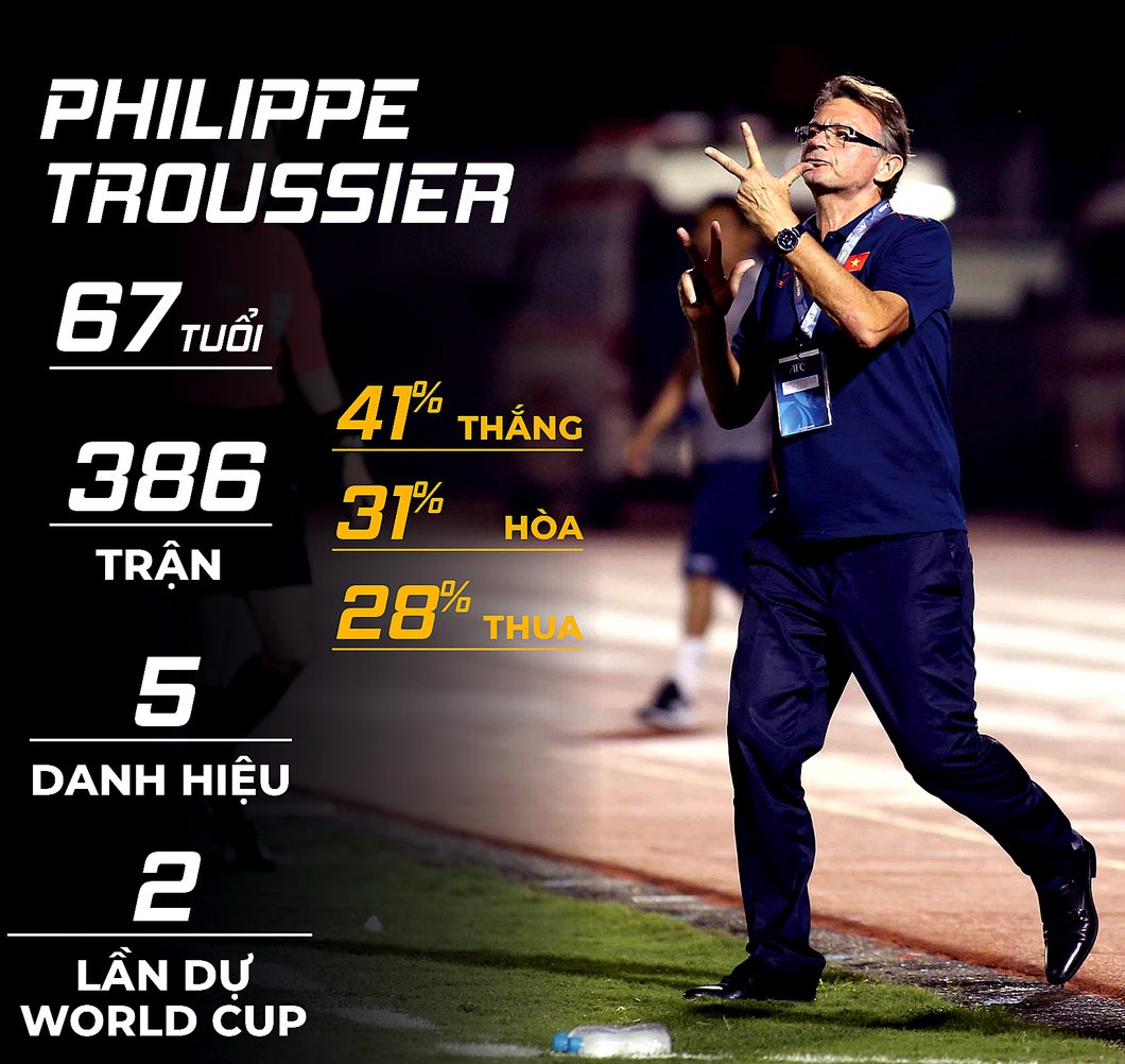 Trực tuyến: Họp báo ra mắt HLV Troussier - Ảnh 2.