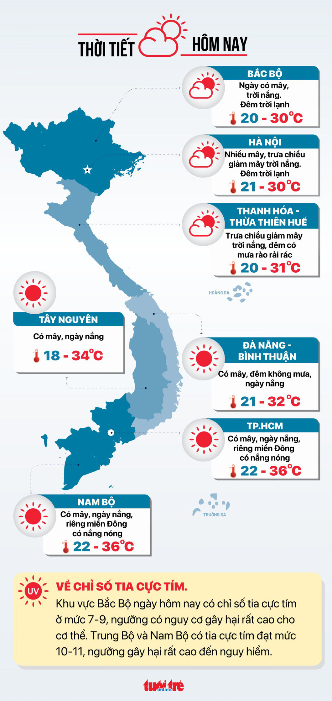 Tin tức thời tiết hôm nay 20-3