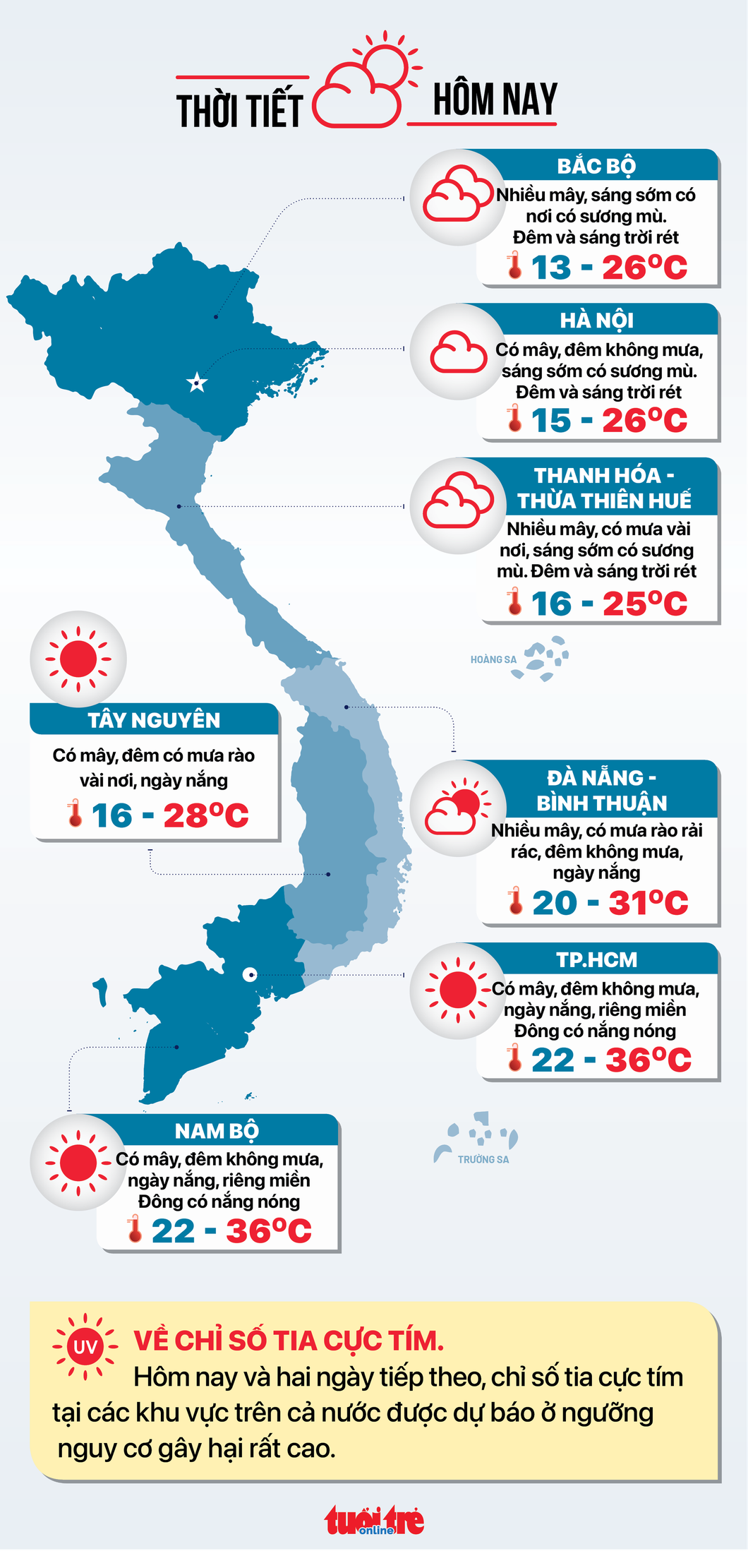 Tin tức sáng 3-3: Đề xuất tăng lương hưu cho 230.000 người từ 1-7; TP.HCM còn 10 trung tâm đăng kiểm - Ảnh 5.