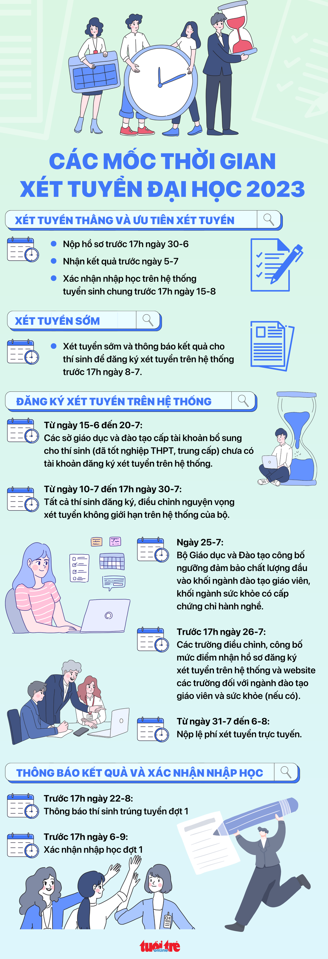 Tiến Trình Đăng Ký và Sắp Xếp Nguyện Vọng