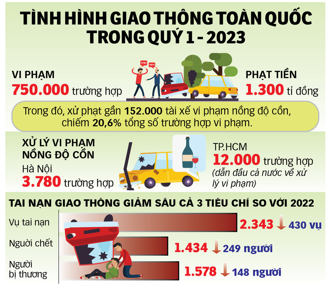 Đồ họa: TUẤN ANH