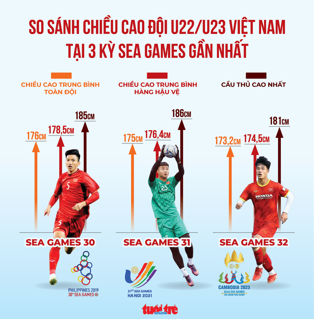 Trực tuyến U22 Việt Nam - U22 Singapore (16h): Chờ chiến thắng thứ 2 liên tiếp - Ảnh 3.