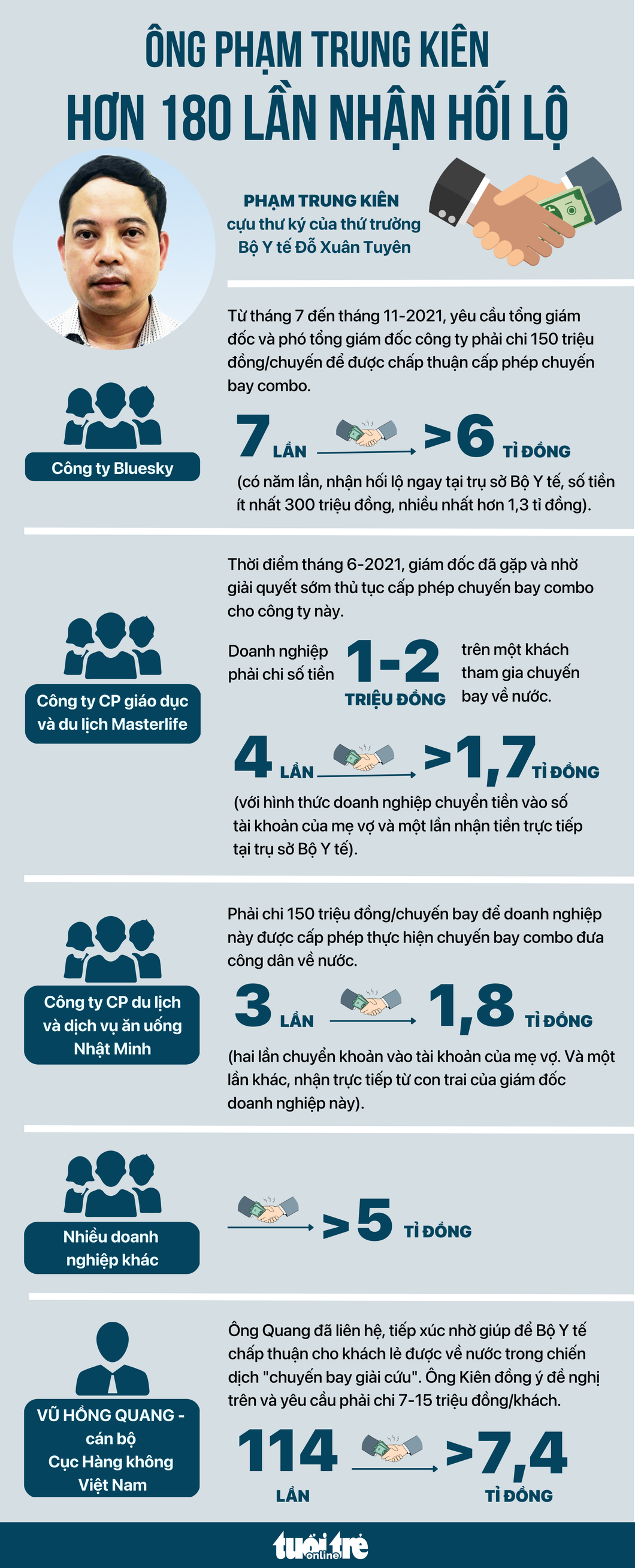 Đồ họa: NGỌC THÀNH
