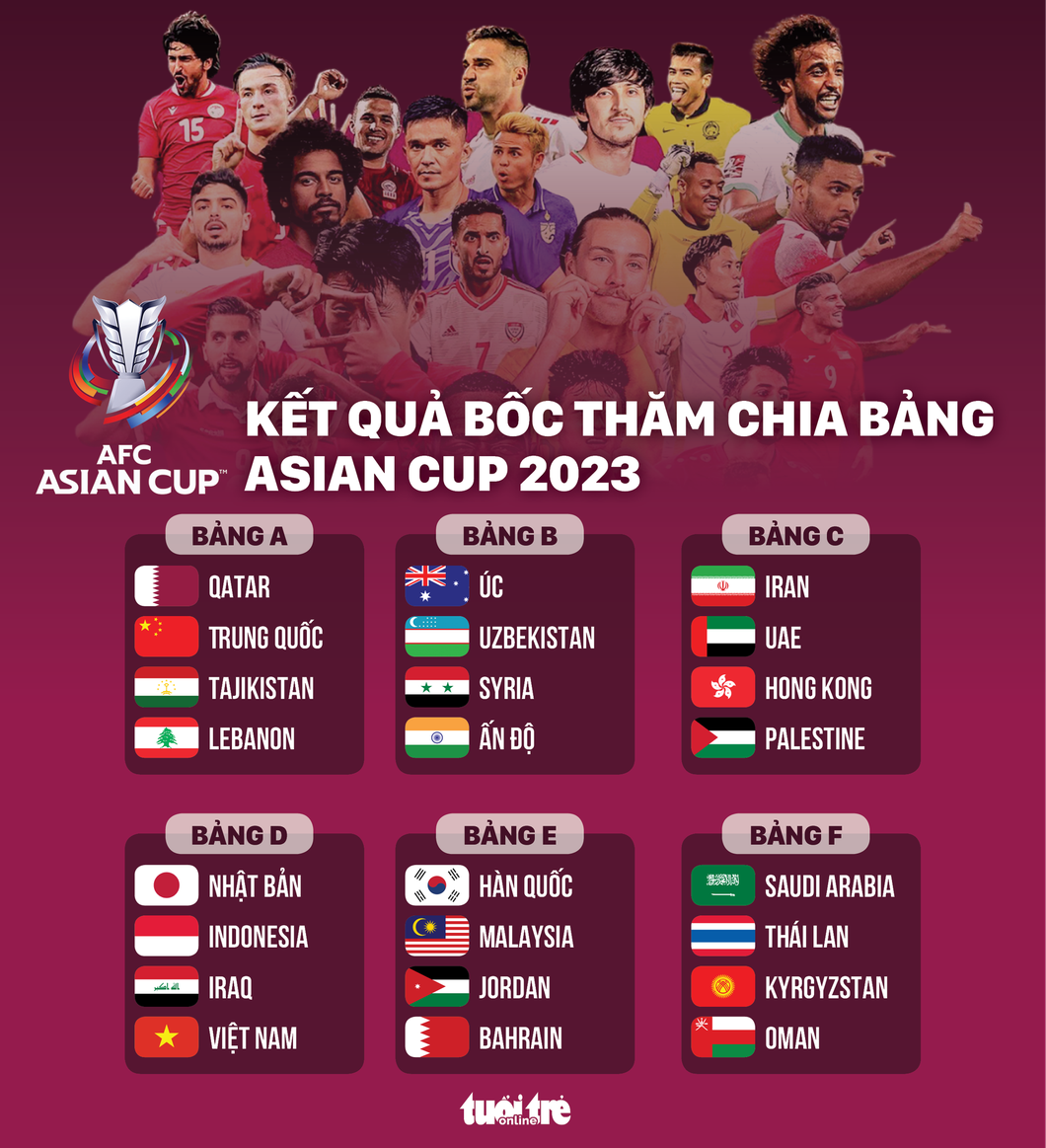Ket Qua Boc Tham Asian Cup 16838182999602003486941 