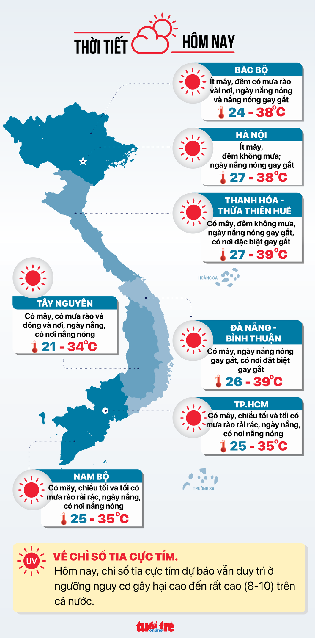 Tin tức thời tiết hôm nay 19-5