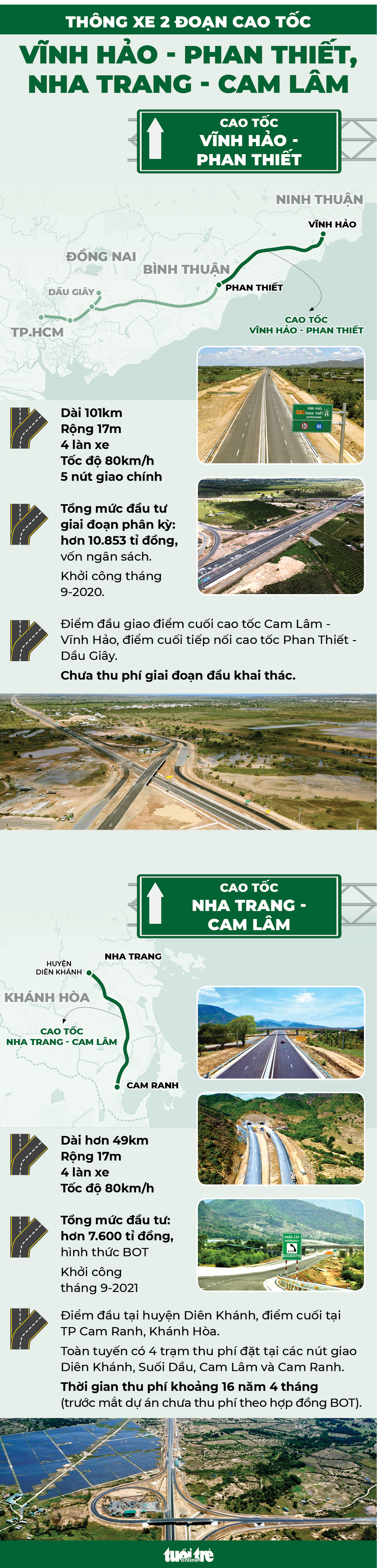 Ngày 19-5 thông xe 2 đoạn cao tốc Vĩnh Hảo - Phan Thiết, Nha Trang - Cam Lâm - Ảnh 1.