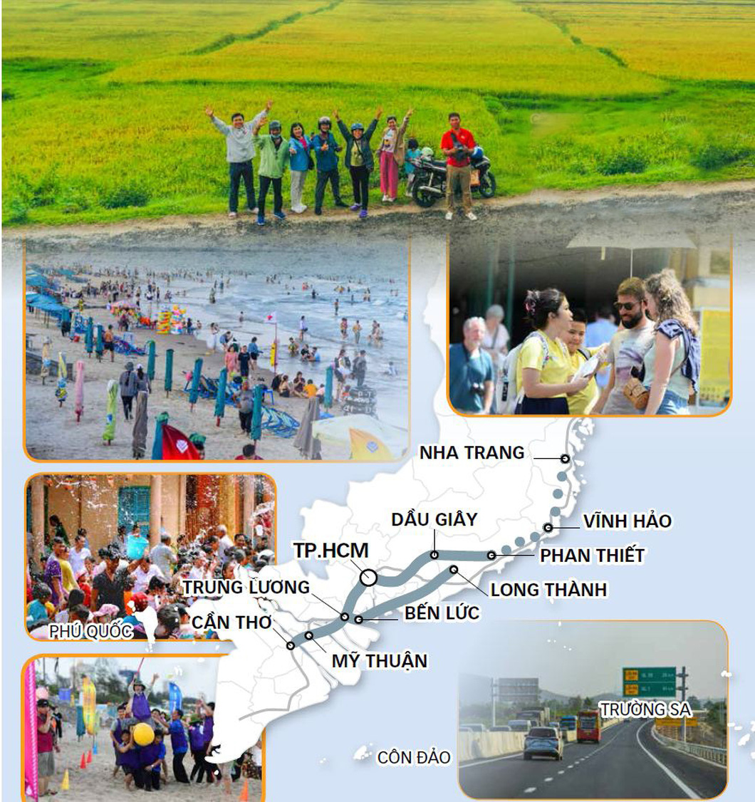 Các tuyến cao tốc Bắc - Nam được kết nối sẽ thúc đẩy phát triển cung đường du lịch và du khách có nhiều cơ hội lựa chọn điểm đến - Ảnh: Quang Định - TỰ TRUNG - Đ.Đ.K.
