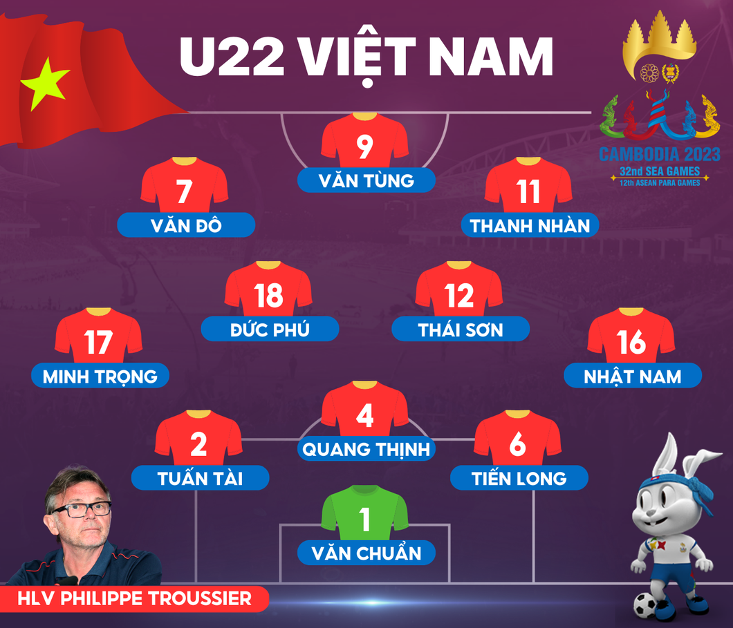 Trực tuyến U22 Việt Nam - U22 Singapore (16h): Chờ chiến thắng thứ 2 liên tiếp - Ảnh 2.