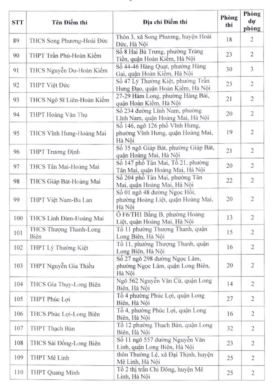 Danh sách 201 điểm thi lớp 10 ở Hà Nội - Ảnh 8.