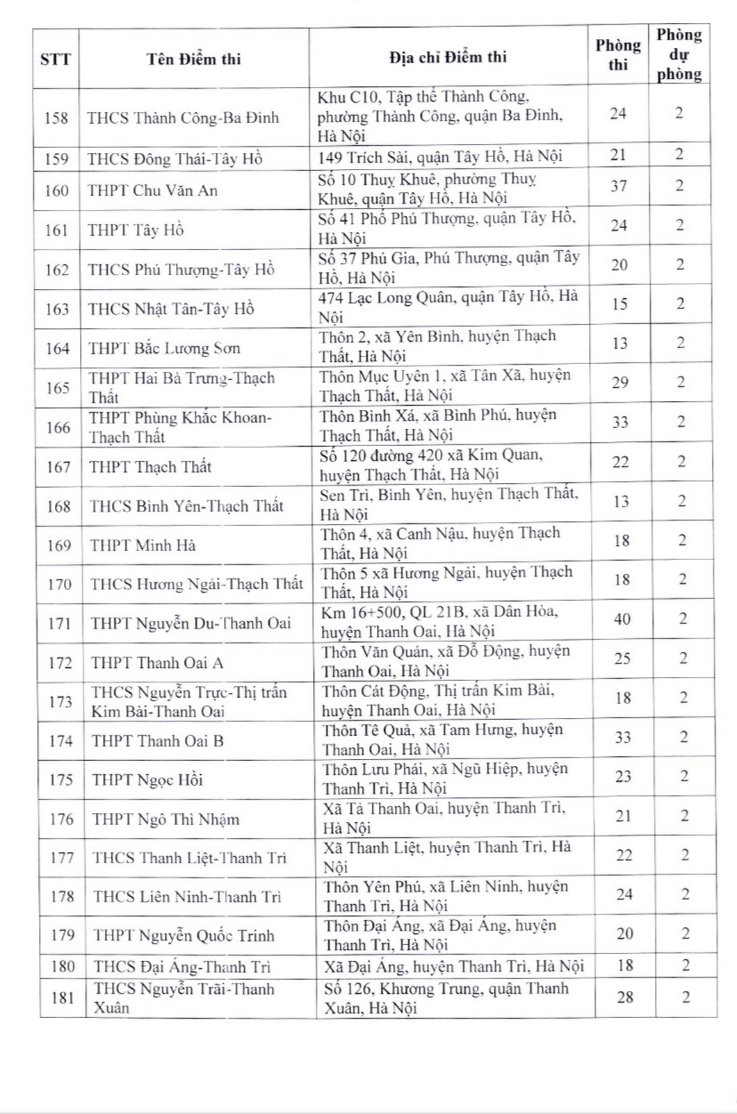 Danh sách 201 điểm thi lớp 10 ở Hà Nội - Ảnh 11.