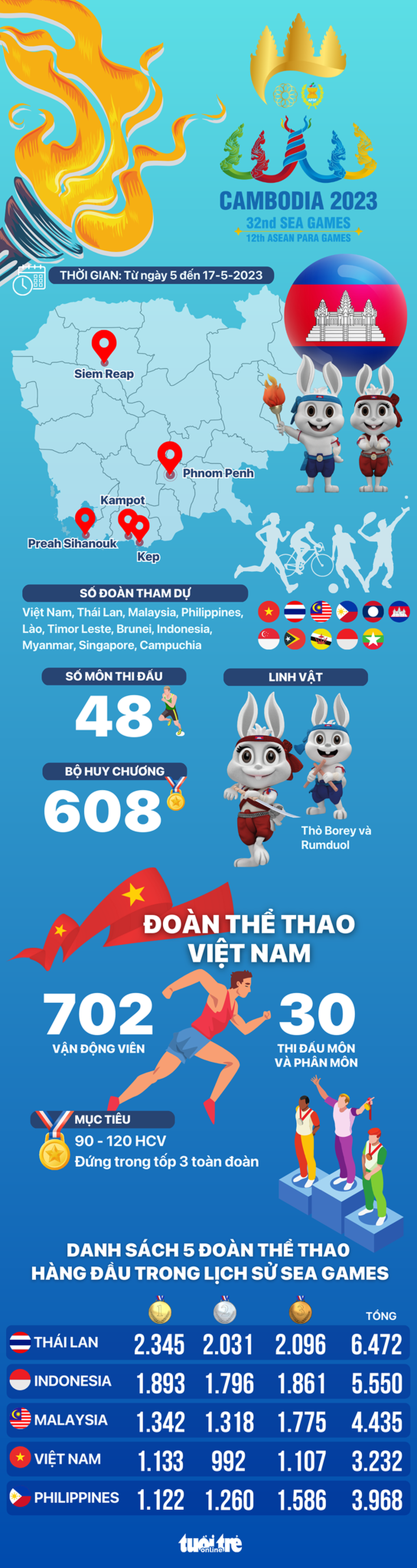 Đồ hoạ thông tin về SEA Games 32 - Đồ hoạ: AN BÌNH