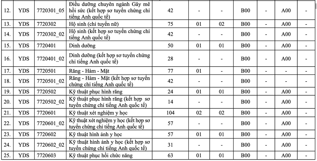 Trường đại học Y Dược TP.HCM: Nhiều thay đổi trong xét tuyển đại học - Ảnh 4.