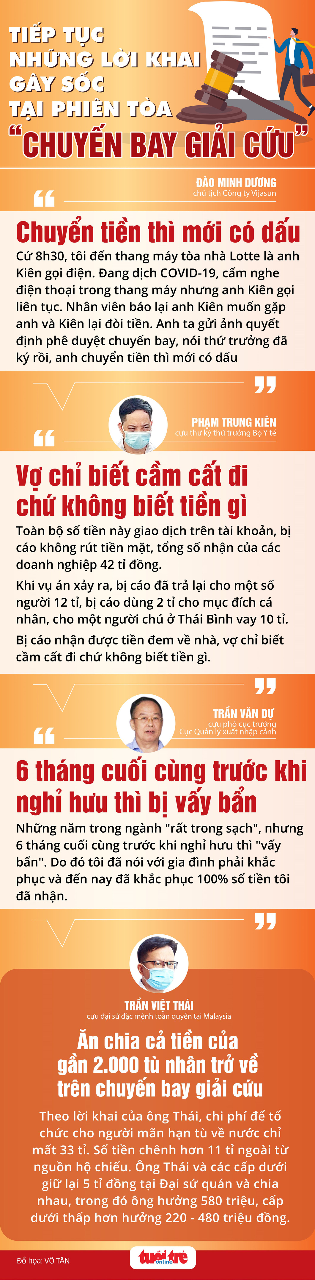 Những lời khai gây xôn xao dư luận tại phiên xử chuyến bay giải cứu (tiếp theo) - Ảnh 1.