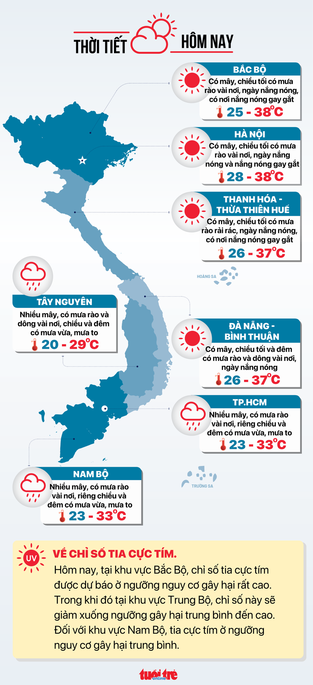 Tin tức thời tiết hôm nay 17-7