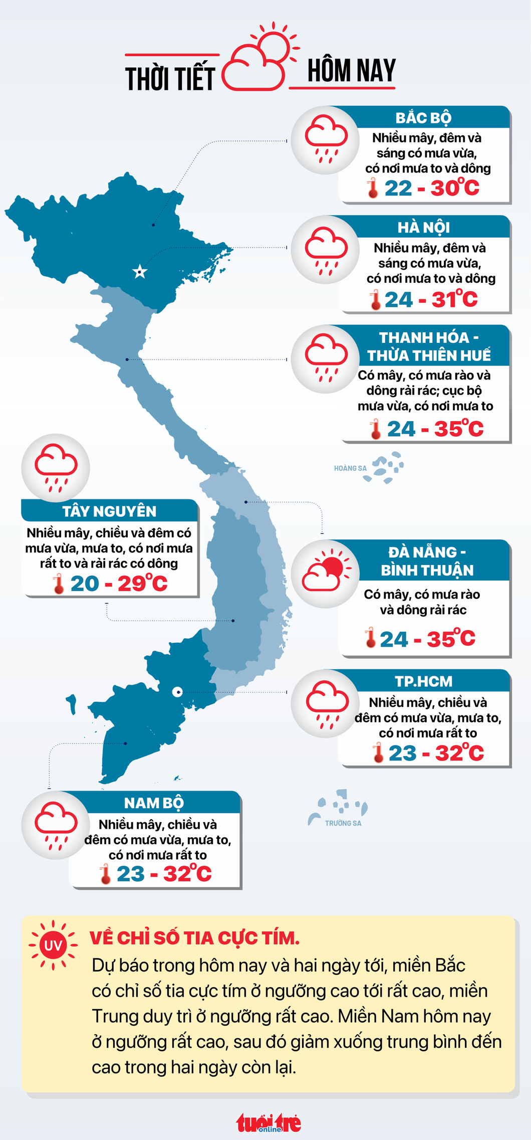 Tin tức thời tiết hôm nay, 20-7