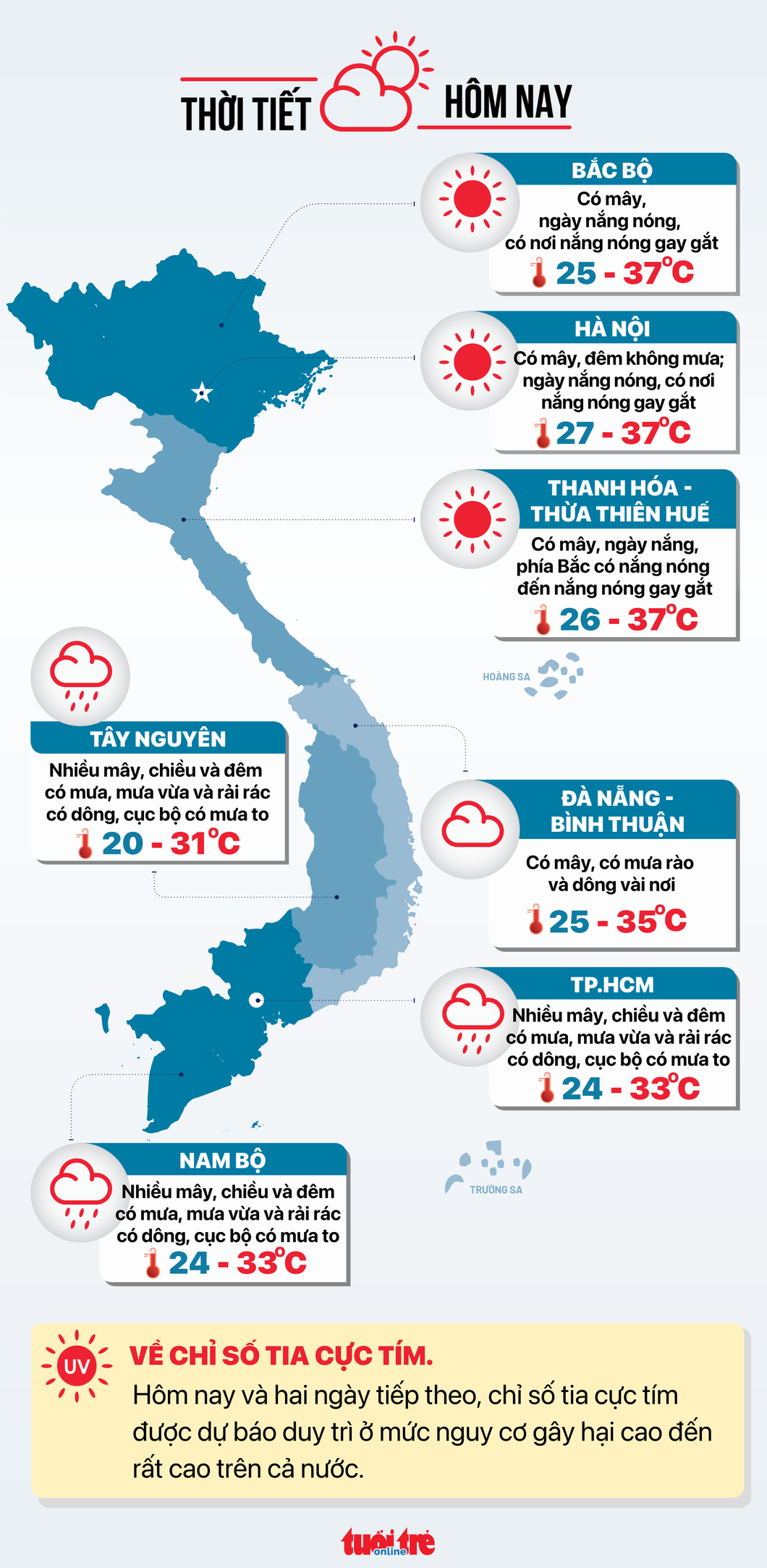 Tin tức thời tiết hôm nay, 26-7