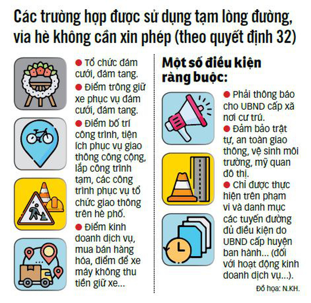 Quản lý, sử dụng vỉa hè: Quy định đã mở, dùng sao cho đúng? - Ảnh 3.