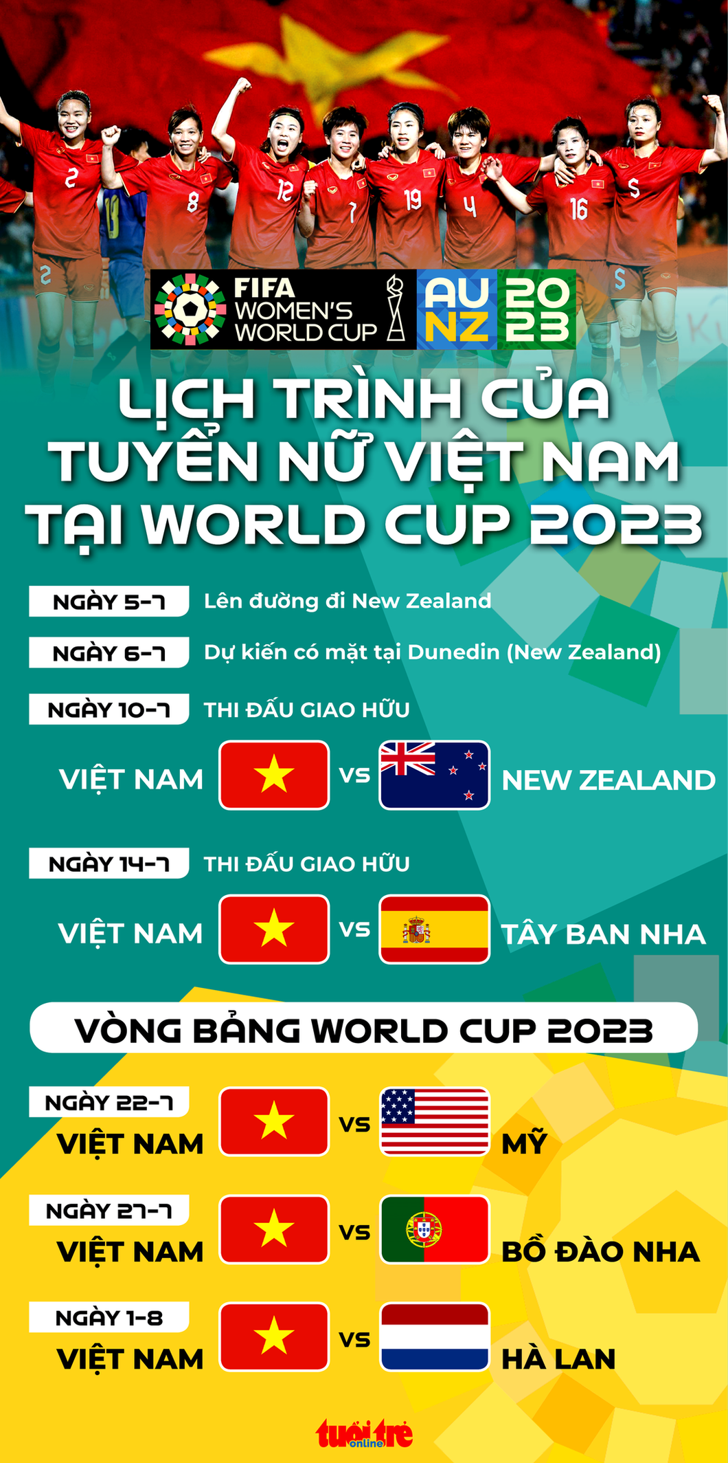 tin tức Lịch trình của tuyển nữ Việt Nam từ nay đến World Cup 2023