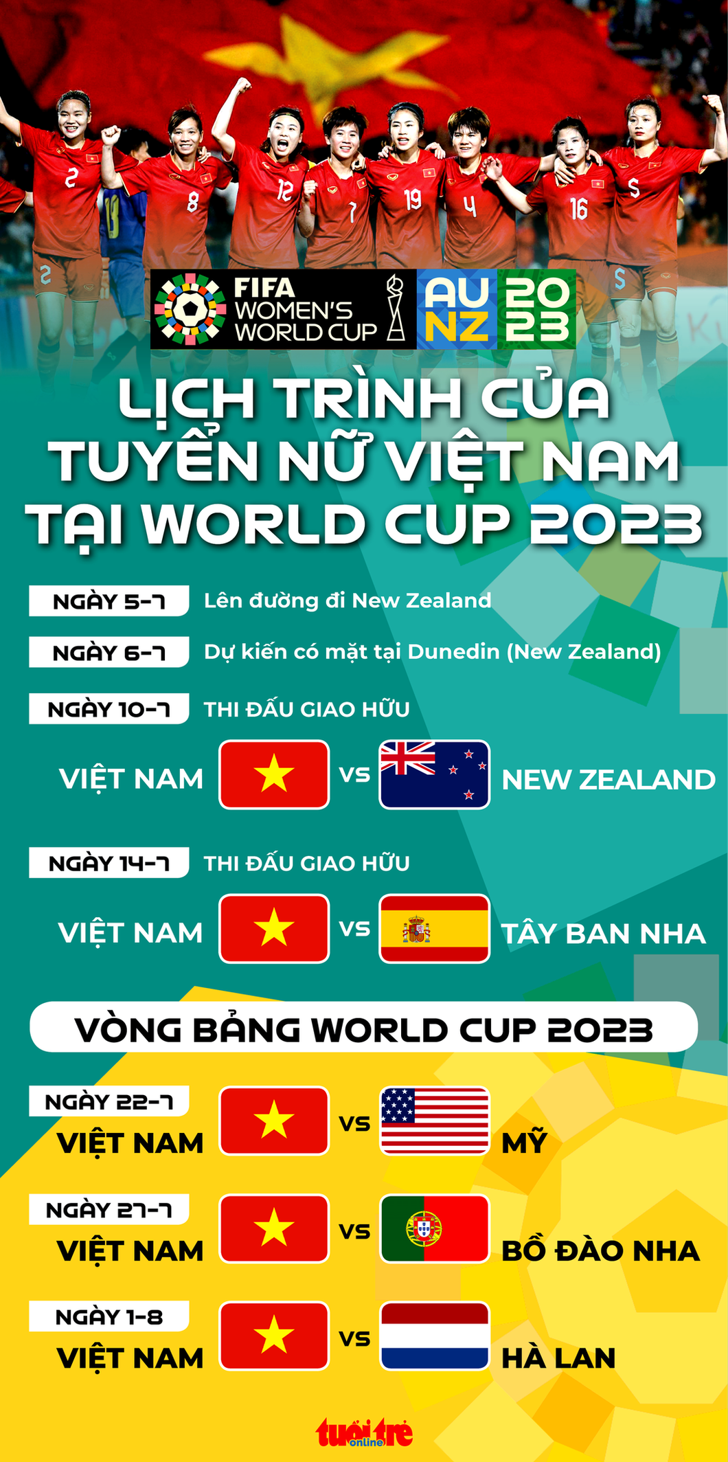 Lịch thi đấu bóng đá của ĐT nữ Việt Nam tại World Cup nữ 2023: Quyết tâm gây bất ngờ cho Nhà ĐKVĐ?