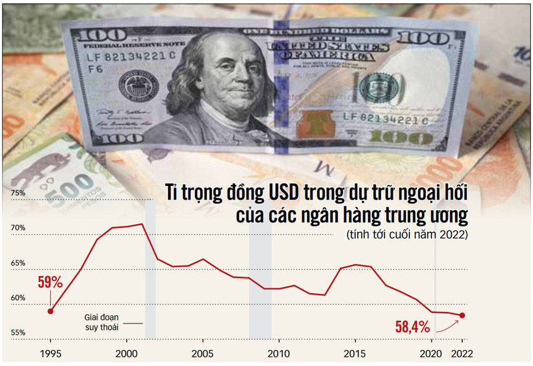 Nguồn: IMF, REFINITIV, REUTERS - Đồ họa: TẤN ĐẠT