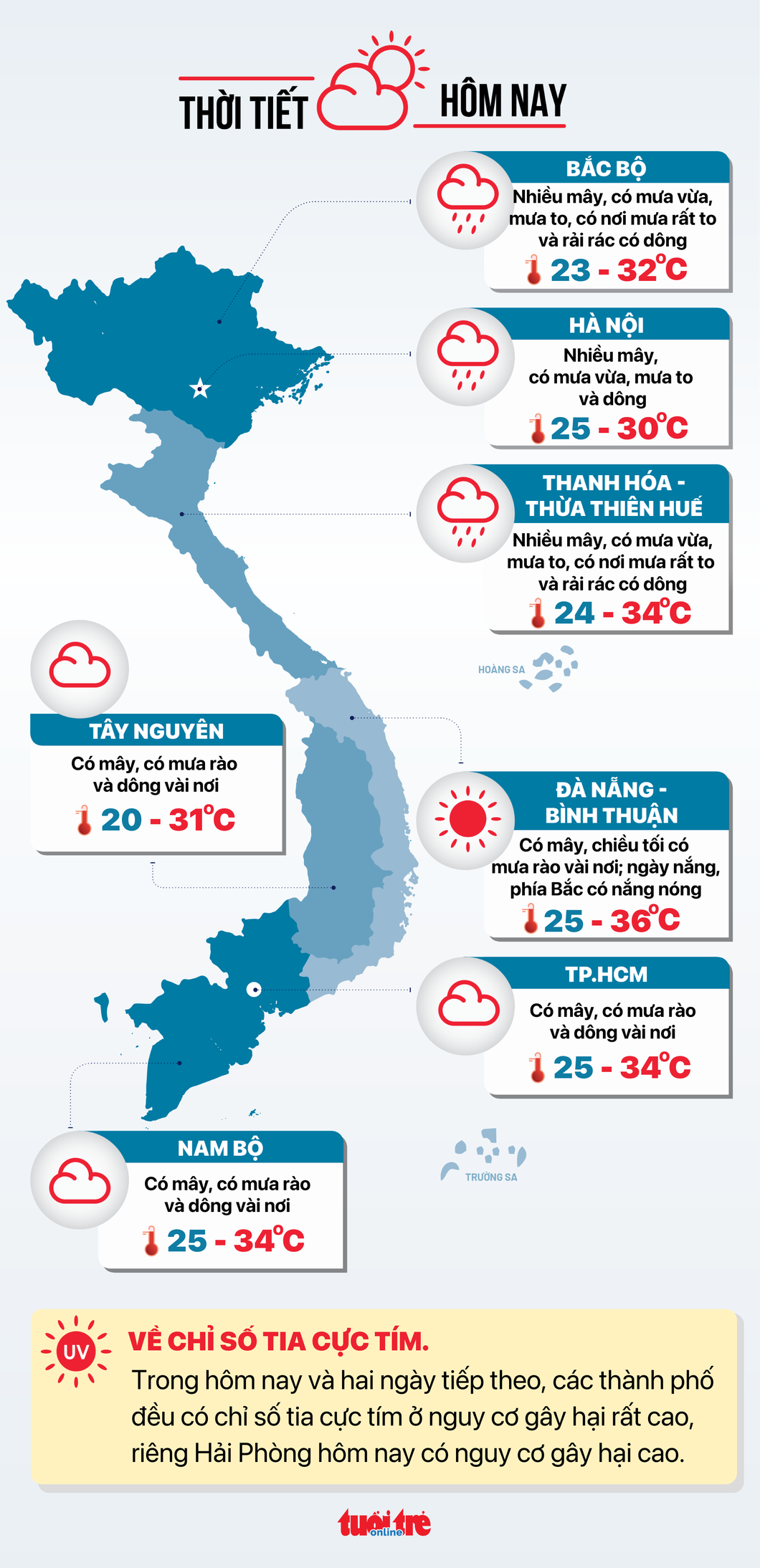 Dự báo thời tiết ngày 5-8.