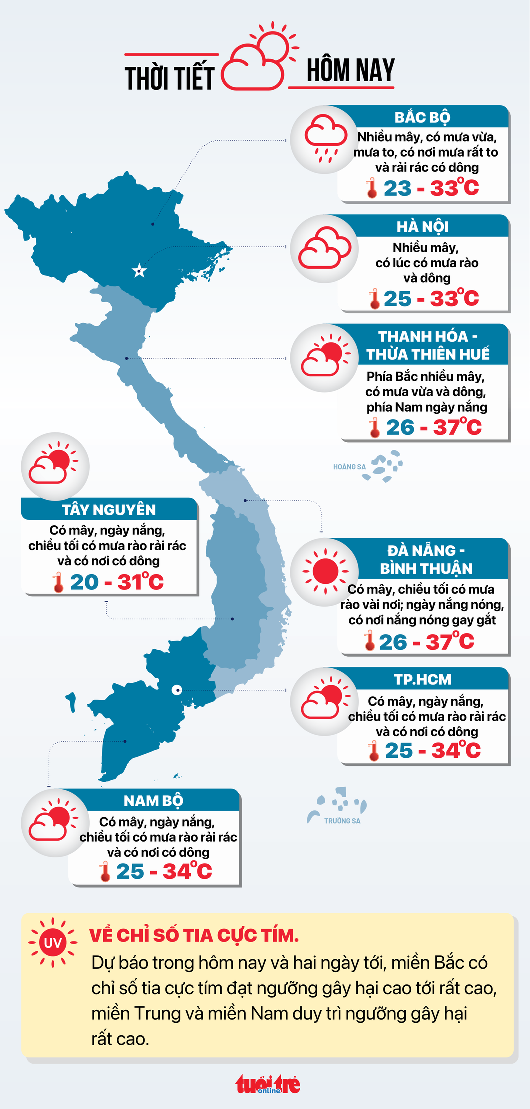 Tin tức thời tiết hôm nay 7-8