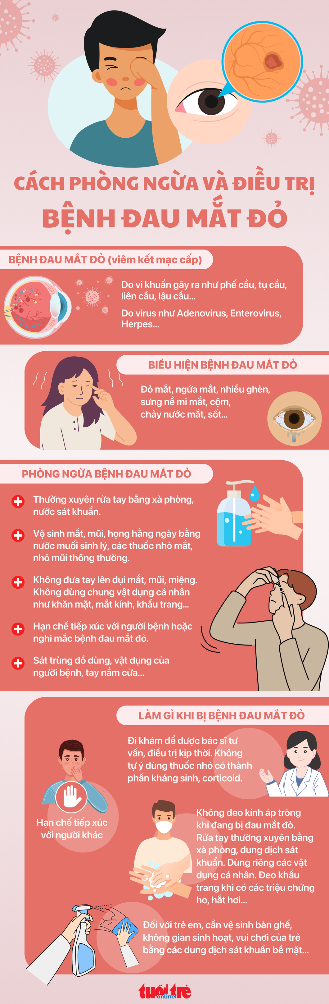 Cách phòng tránh và xử trí khi bị đau mắt đỏ - Đồ họa: NGỌC THÀNH 