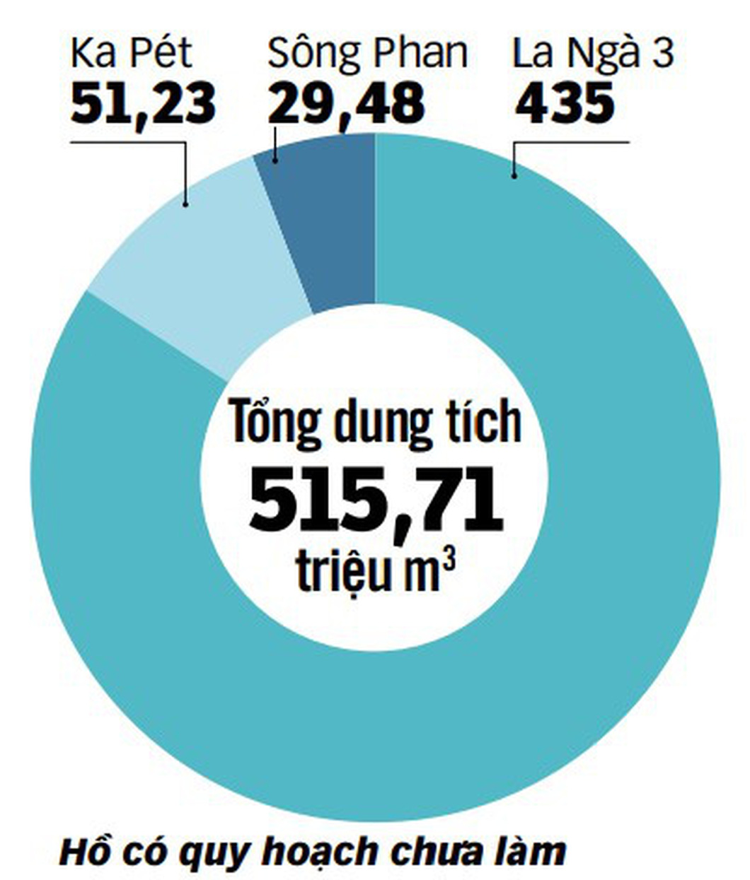 Nguồn: Thông kê của tỉnh Bình Thuận - Đồ họa: N.KH.