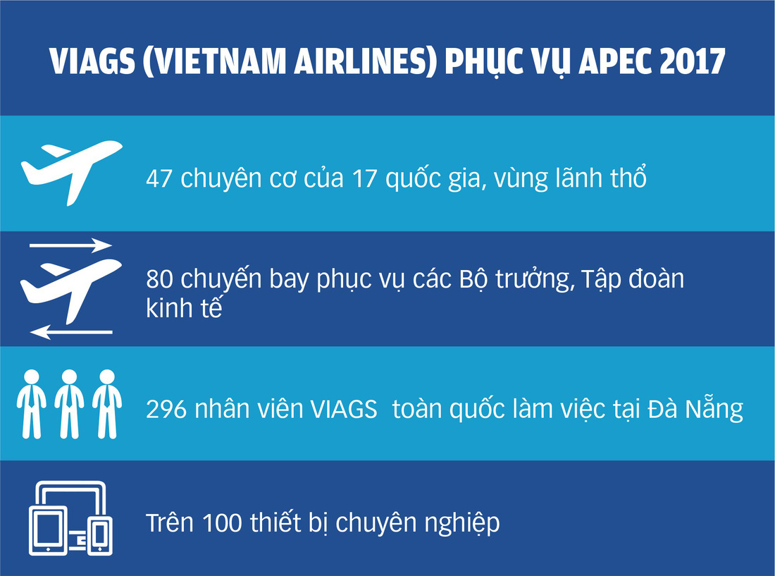 APEC 2017: Hàng không thành công mỹ mãn - Ảnh 5.